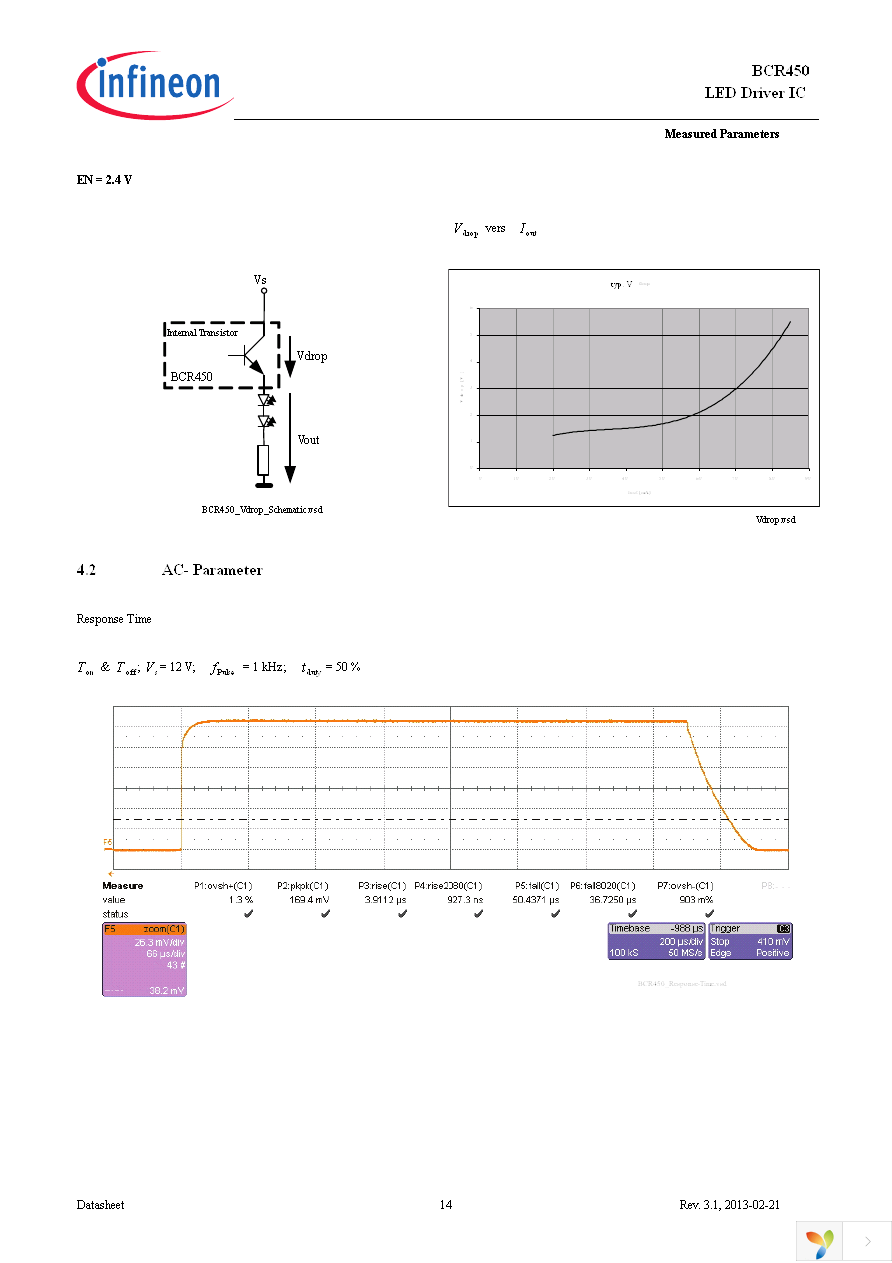 BCR450 BOARD Page 14